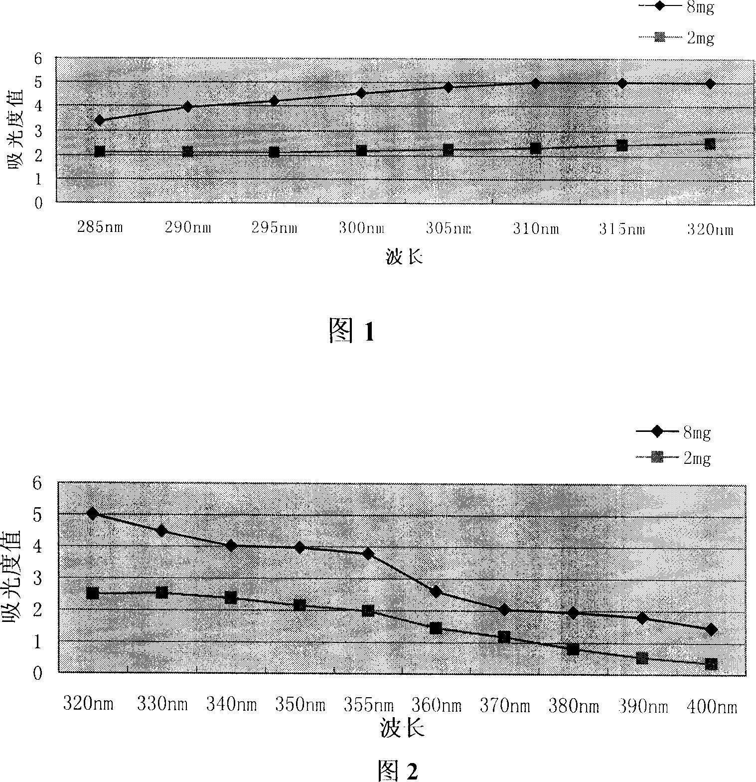 Rue family citrus plant pericarp extract, preparation method and use thereof