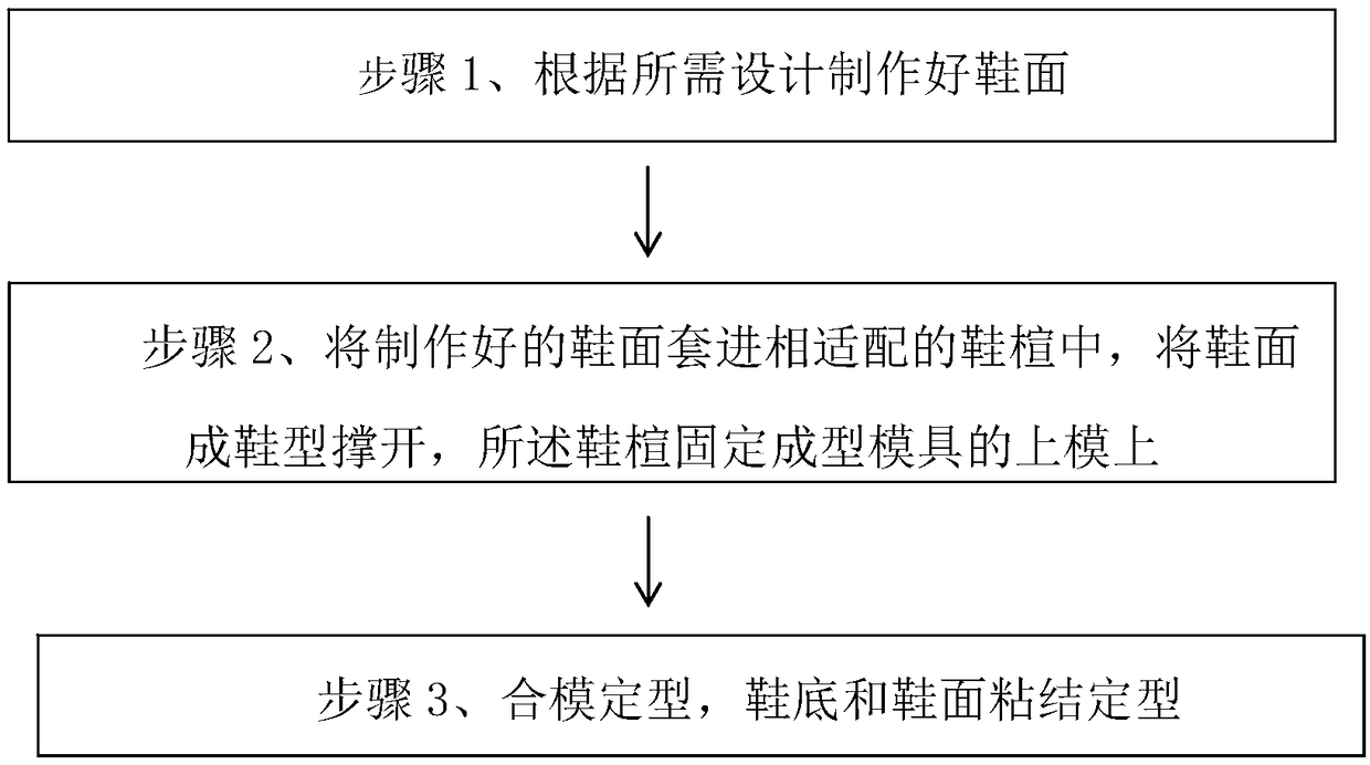 Making technology for integrally-formed sock shoe and integrally-formed sock shoe