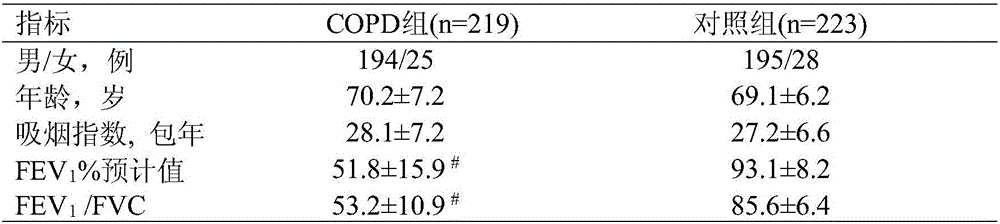 Test method of reaction of EPHX1 genotype based COPD to NAC