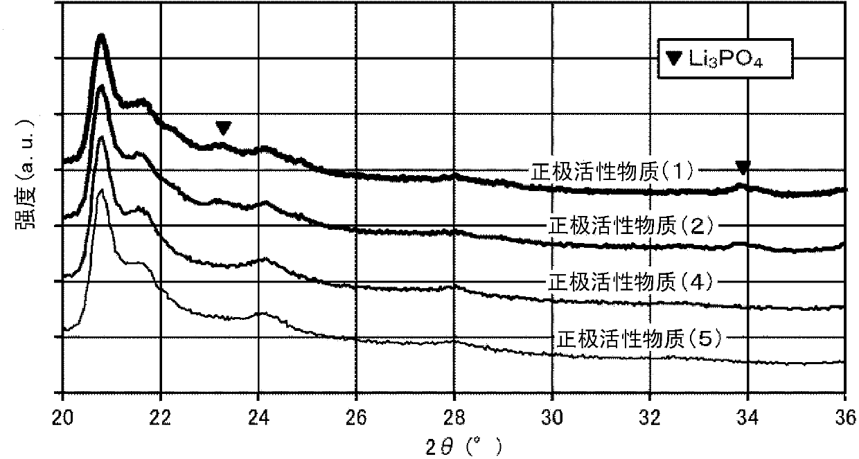 Lithium ion secondary battery positive electrode active material, and production method thereof