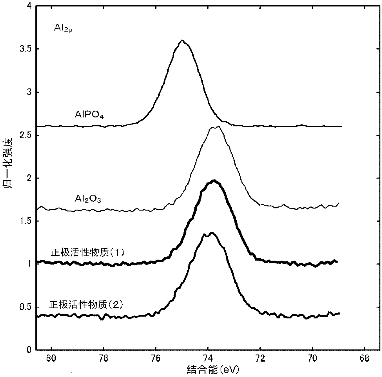 Lithium ion secondary battery positive electrode active material, and production method thereof