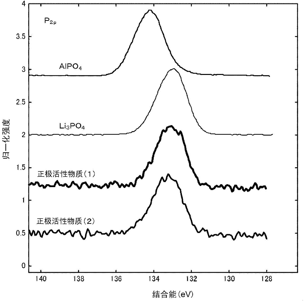 Lithium ion secondary battery positive electrode active material, and production method thereof