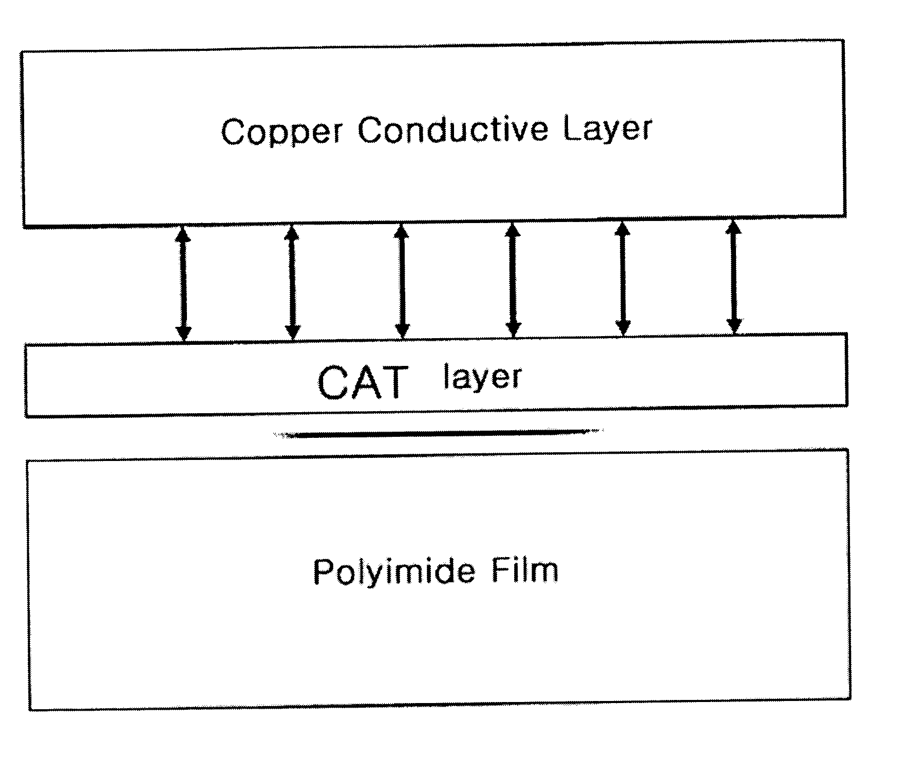 Laminate for flexible printed circuit board comprising tie layer of ternary copper alloy