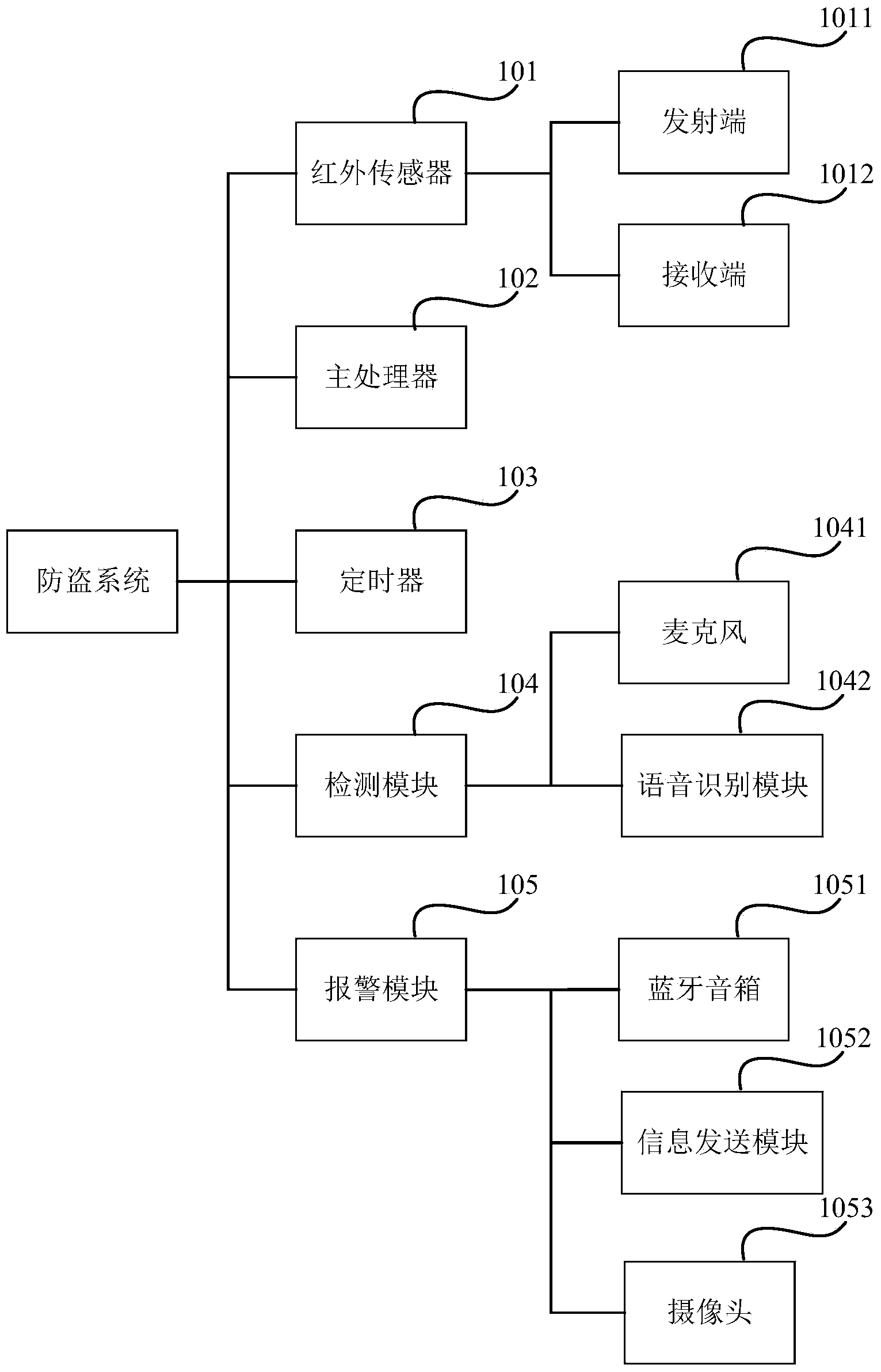 Anti-theft system and method