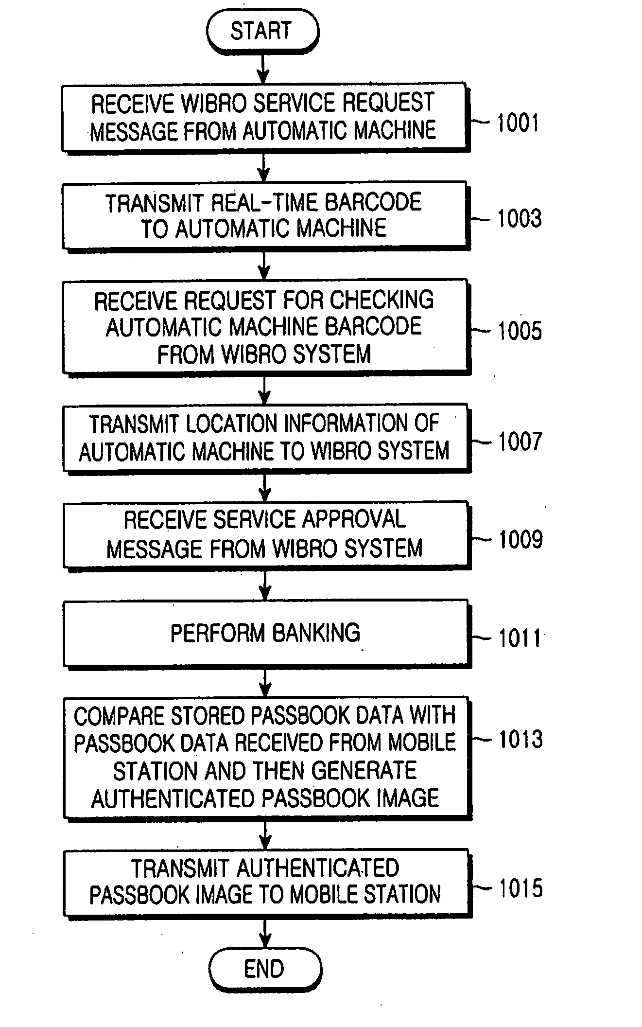 Method, apparatus and system for providing financial service by using mobile station in packet data system