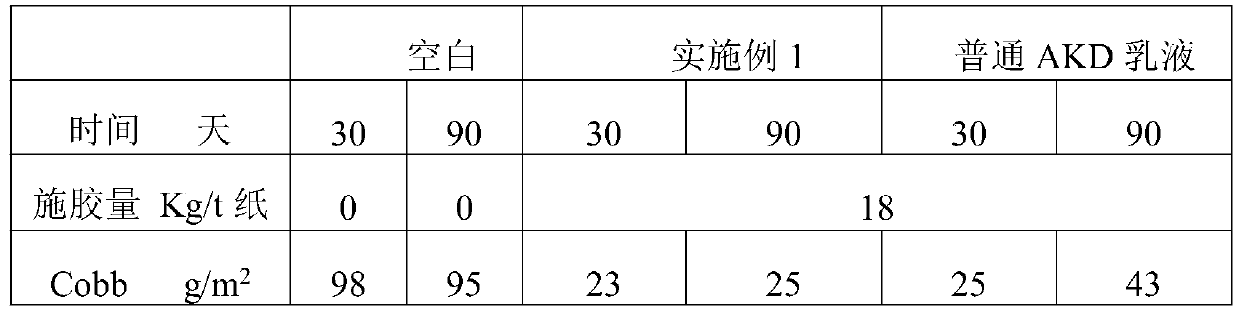 Straight-chain liquid AKD surface sizing agent and preparation method thereof