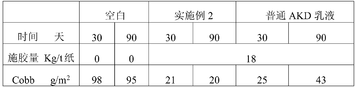 Straight-chain liquid AKD surface sizing agent and preparation method thereof