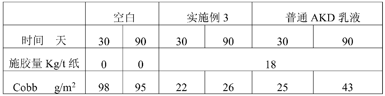 Straight-chain liquid AKD surface sizing agent and preparation method thereof