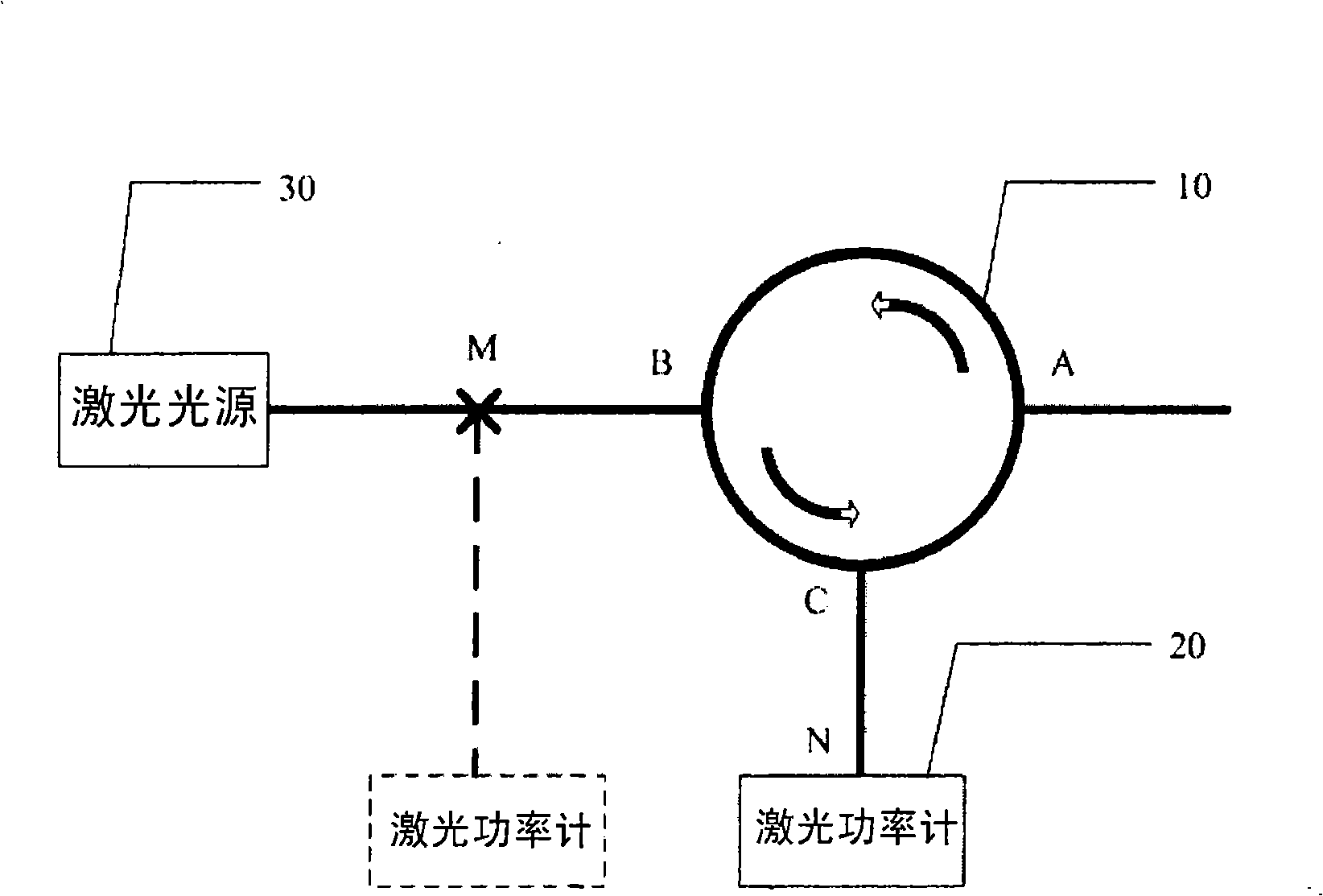 Method for measuring light device echo loss