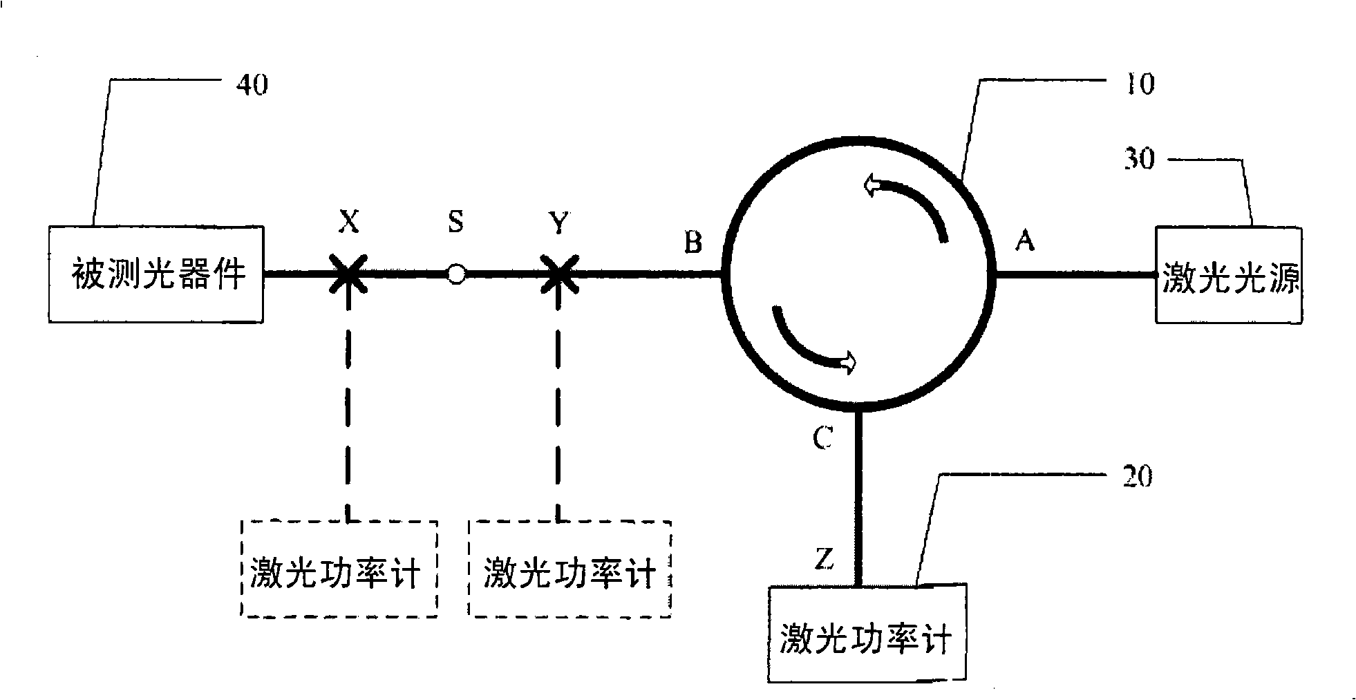 Method for measuring light device echo loss