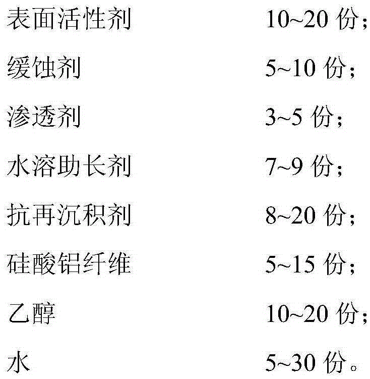 Anti-scaling agent for metal equipment