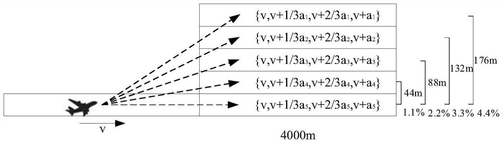 Aircraft four-dimensional climbing route planning method and system