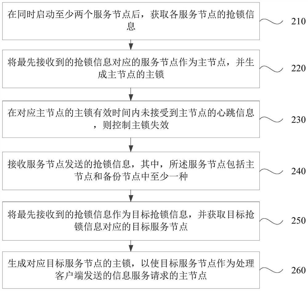 Service switching method, device and system and storage medium