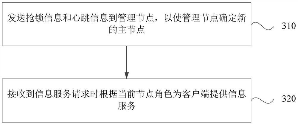 Service switching method, device and system and storage medium