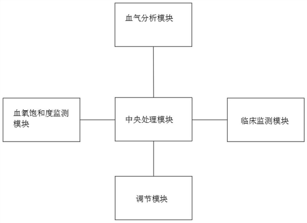 Oxygen therapy monitoring regulation and control system and regulation and control method