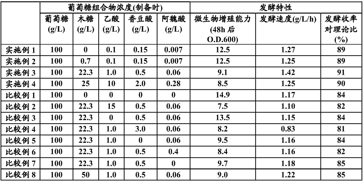 Glucose composition, microbial fermentation raw material, and method for producing chemical product