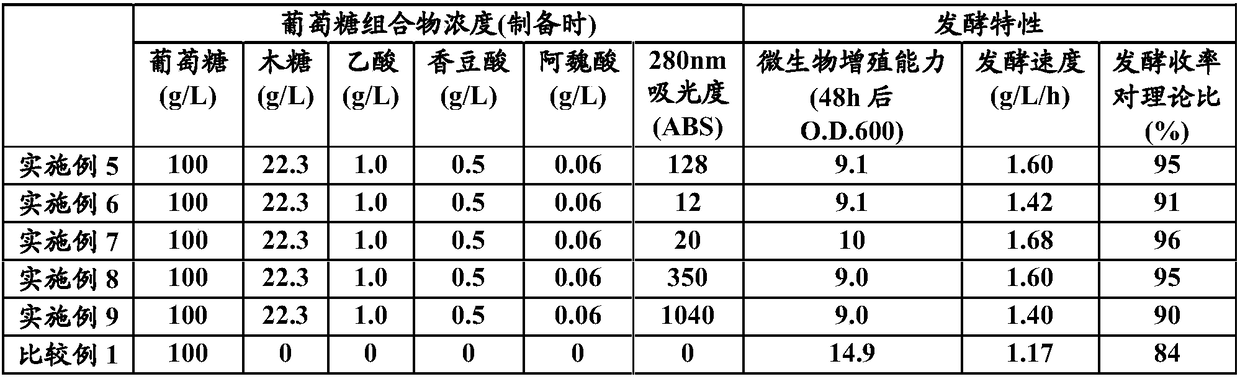 Glucose composition, microbial fermentation raw material, and method for producing chemical product