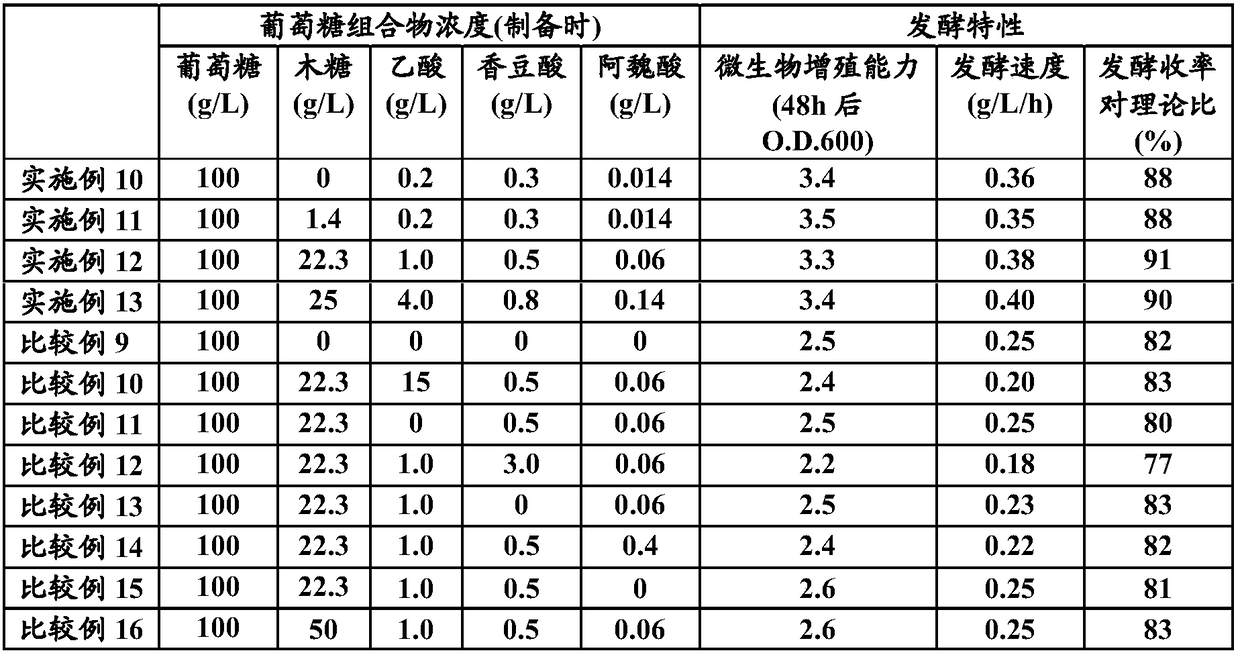 Glucose composition, microbial fermentation raw material, and method for producing chemical product