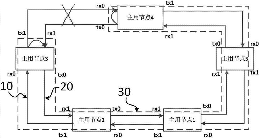 E1 double-loop network with loop self-healing function