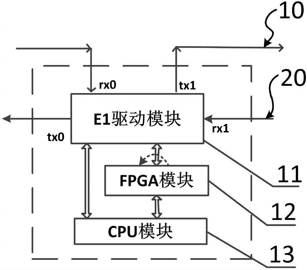 E1 double-loop network with loop self-healing function