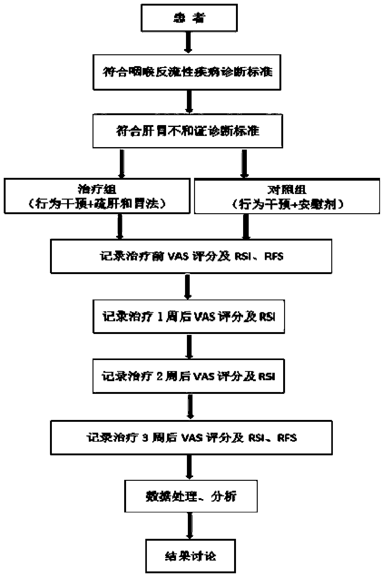 Traditional Chinese medicine composition for treating liver and stomach disharmony, or/and pharyngeal discomfort, preparation method and use thereof