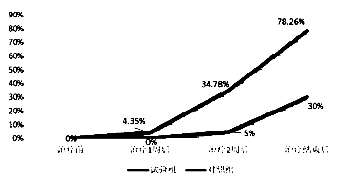 Traditional Chinese medicine composition for treating liver and stomach disharmony, or/and pharyngeal discomfort, preparation method and use thereof