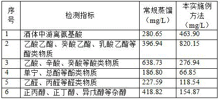 Processing method for enhancing aroma of fruit baijiu