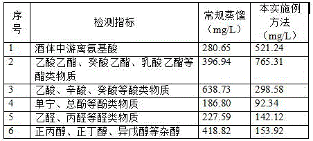 Processing method for enhancing aroma of fruit baijiu