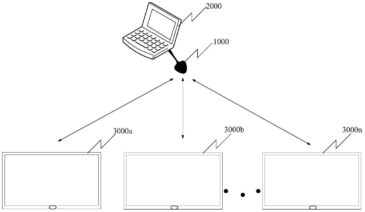 Screen projection pairing method and device, storage medium and screen projector