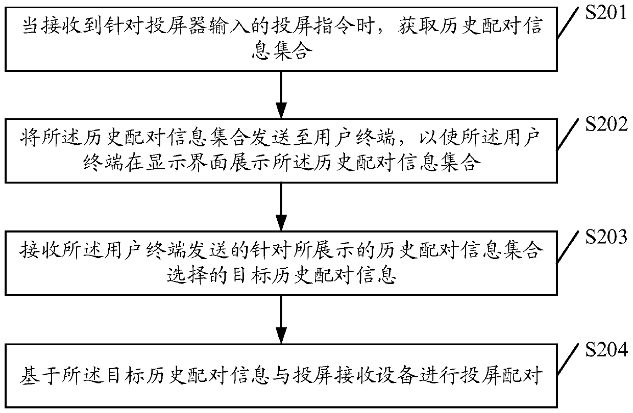 Screen projection pairing method and device, storage medium and screen projector