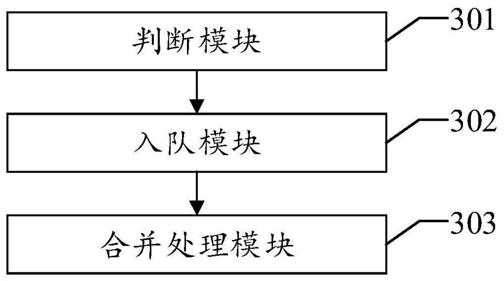 IO request processing method and device, equipment and readable storage medium