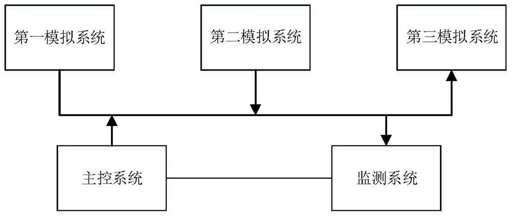 Offshore low-voltage ride-through detection method for wind generating set