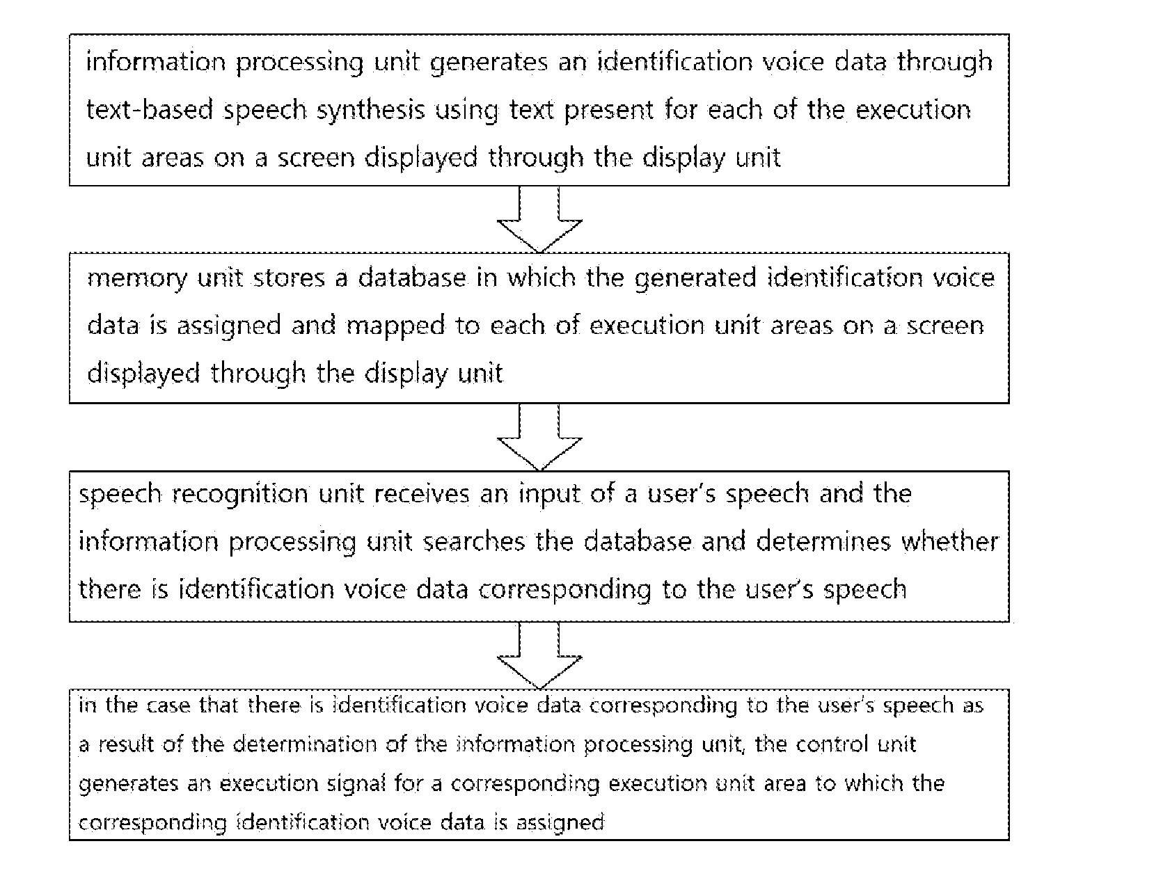 Voice-controlled display device and method of voice control of display device