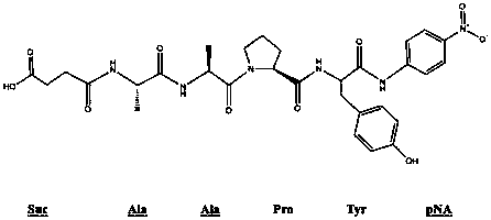 Method of simply, conveniently and quickly measuring protease activity