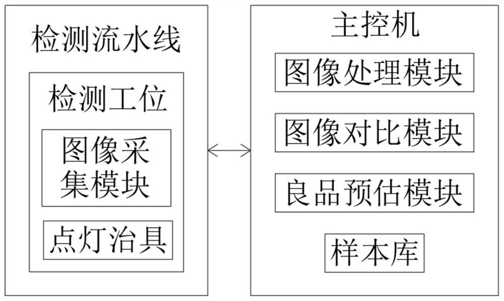 Display screen defect monitoring system based on image recognition and detection method thereof