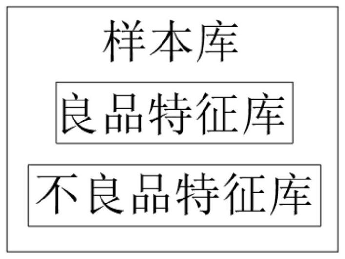 Display screen defect monitoring system based on image recognition and detection method thereof