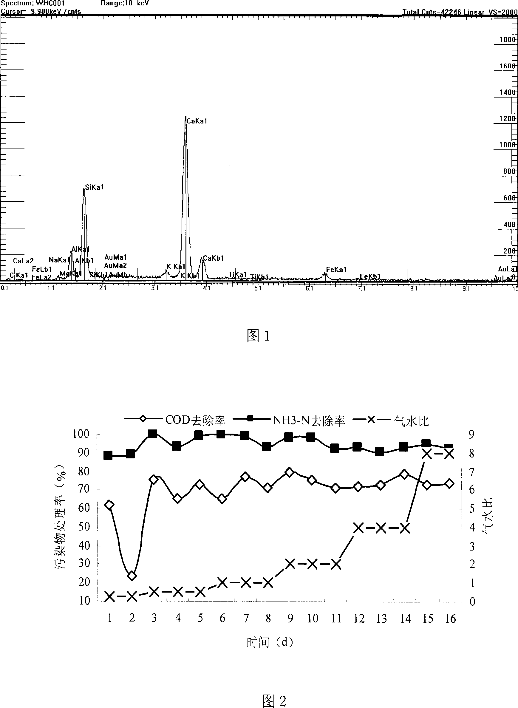 Biological aerated filter filtering material for treating sewage and preparation method thereof