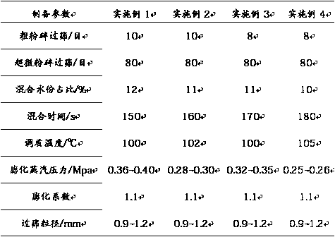 Fully cured puffed compound feed for tiger shrimps in medium-term culture and preparation method thereof