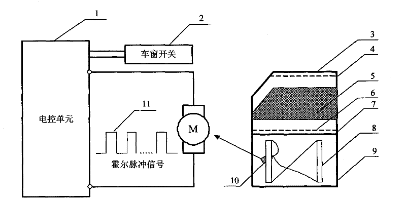 A soft stop control device for automobile electric windows