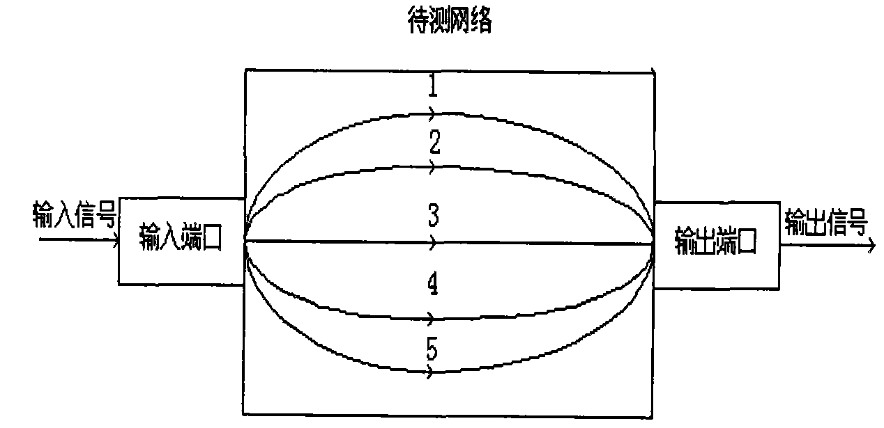 Time frequency door processing method based on superposition window suppression algorithm