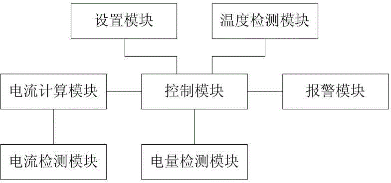 Mobile phone charging management software and charging management method thereof