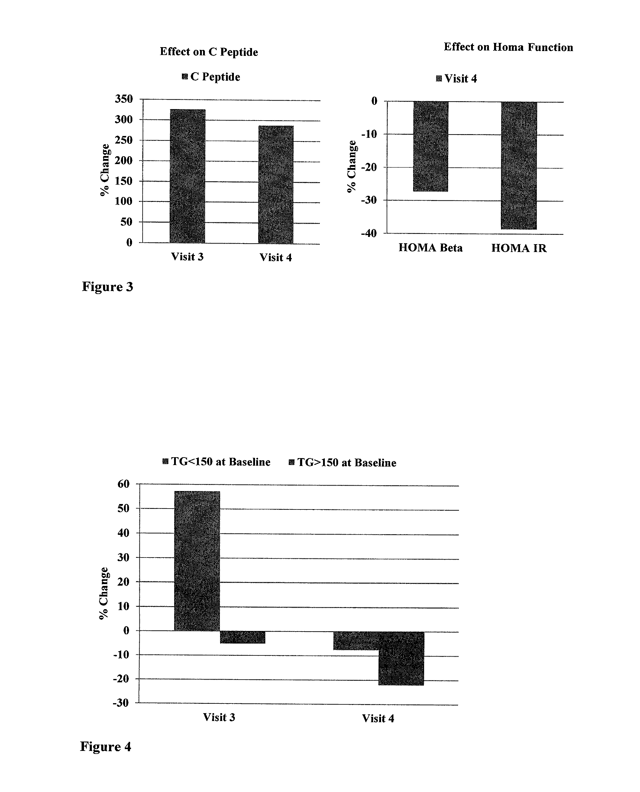 A novel composition for nonalcoholic fatty liver disease (NAFLD)