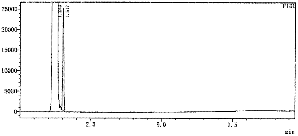 Method of purifying perfluoromethyl cyclohexane