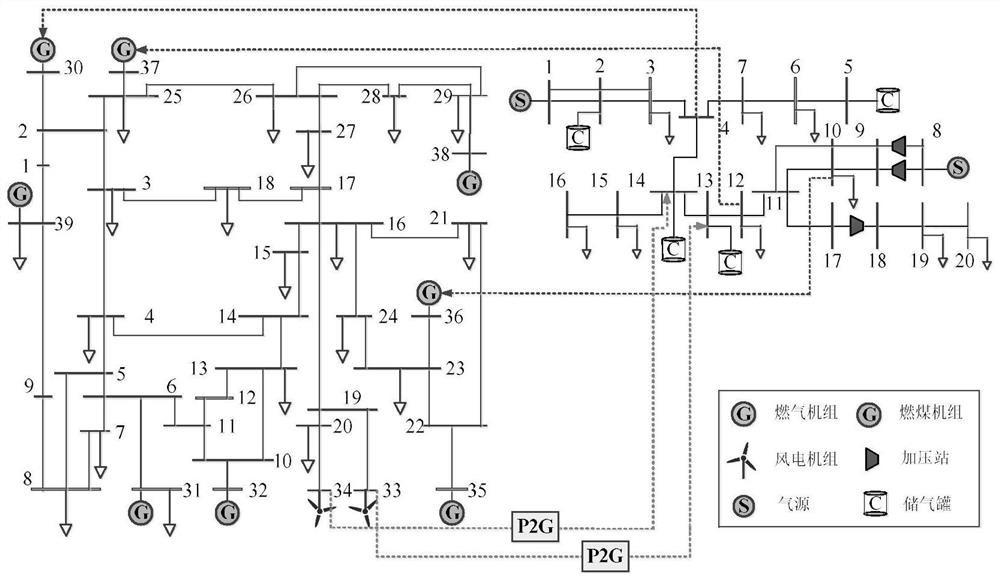 Electricity-gas interconnected energy network model construction method and device