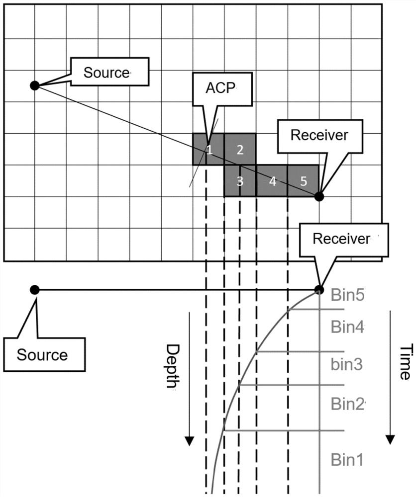 OVT trace gather processing method and device for PS wave seismic trace data and electronic equipment