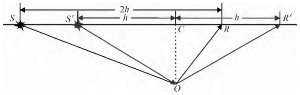 OVT trace gather processing method and device for PS wave seismic trace data and electronic equipment