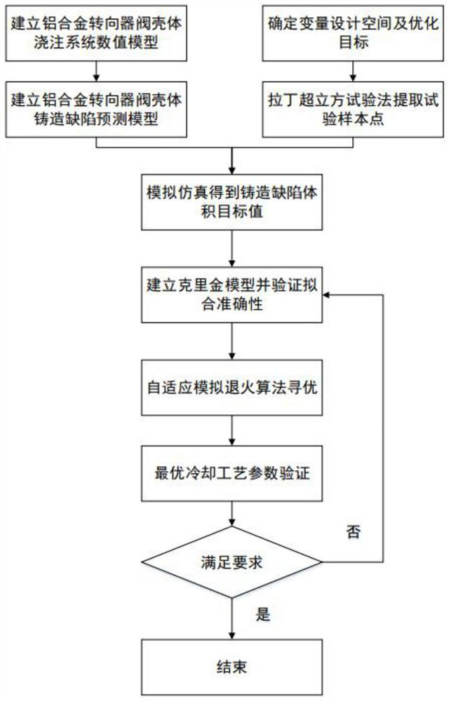 Method for optimizing casting cooling process parameters of aluminum alloy steering gear valve shell