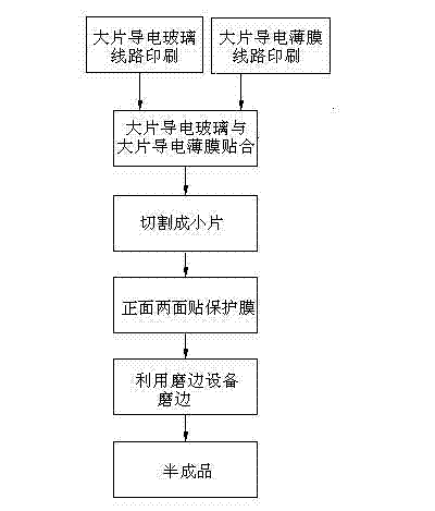 A method of manufacturing touch screen bonding parts