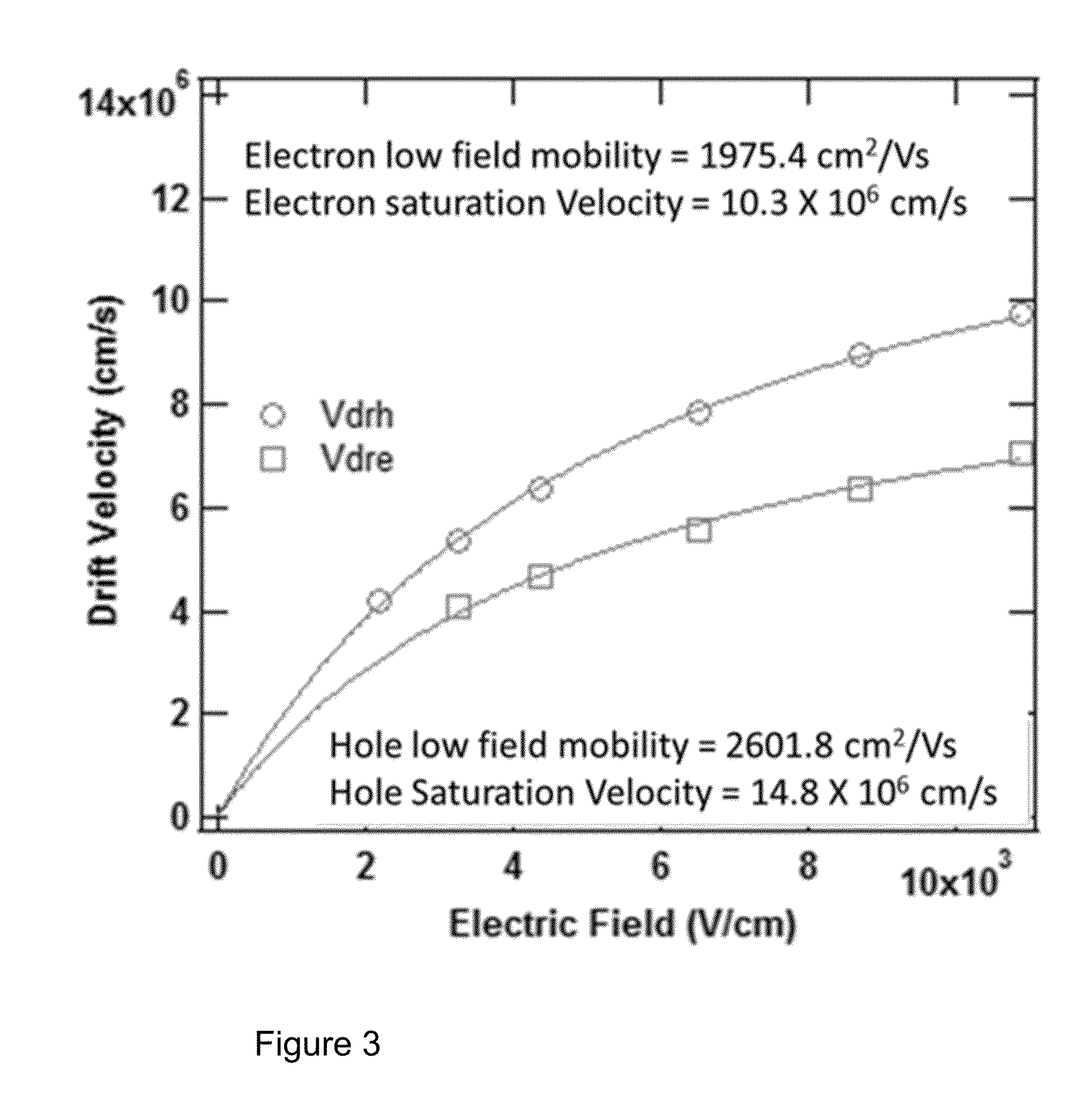 Electronic device grade single crystal diamonds and method of producing the same