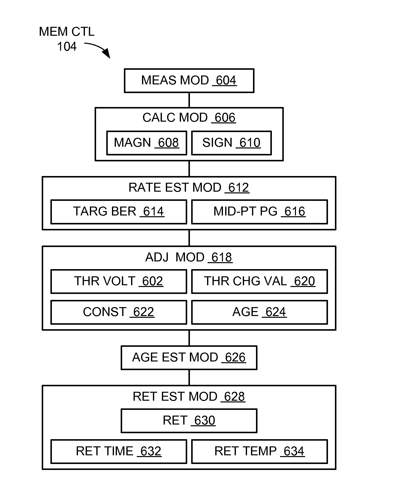 Storage control system with data management mechanism and method of operation thereof